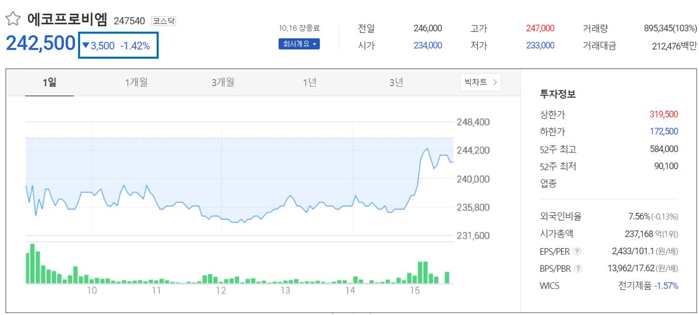 에코프로비엠 10/16 주가