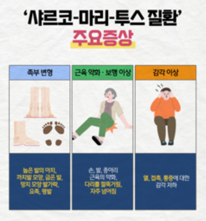 샤르코마리투스