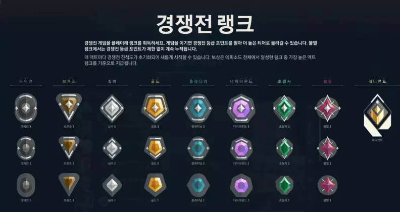 발로란트 티어