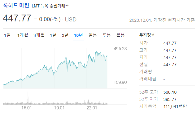 록히드마틴 주가 정보