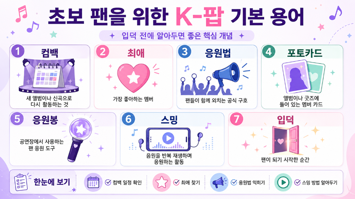 컴백 최애 팬챈트 포카 응원봉 스밍 등 K-팝 기본 용어를 정리한 인포그래픽