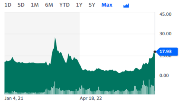 나스닥종합지수