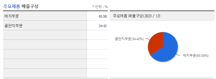 대림제지_주요제품