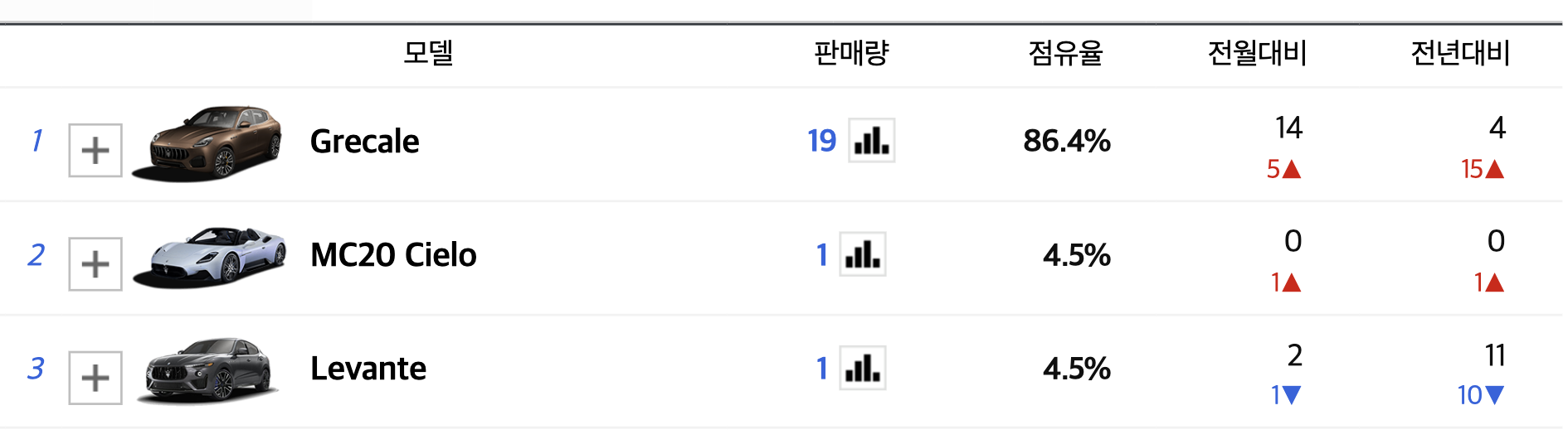 2024 마세라티 그란카브리오 가격 국내출시 성능 연비(+개인적인 견해)