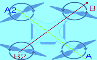 A와 A2는 시계방향, B와B2는 반시계방향