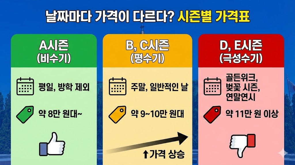 USJ 시즌별 가격표