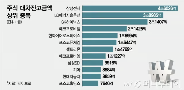 공매도란12