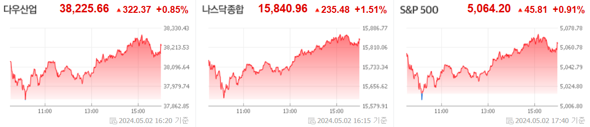 미국시장