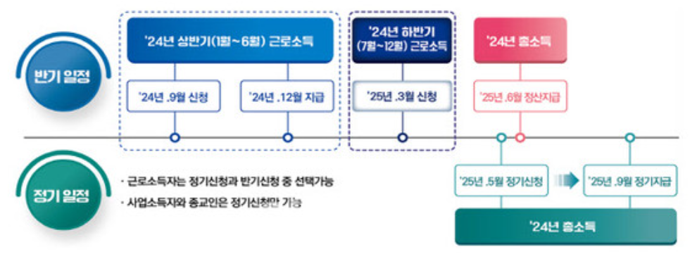 근로 장려금 관련 포스터