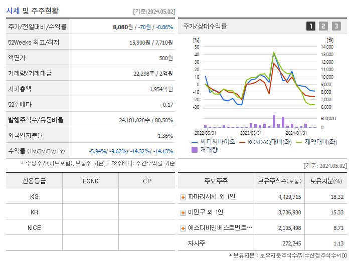 씨티씨바이오_기업개요