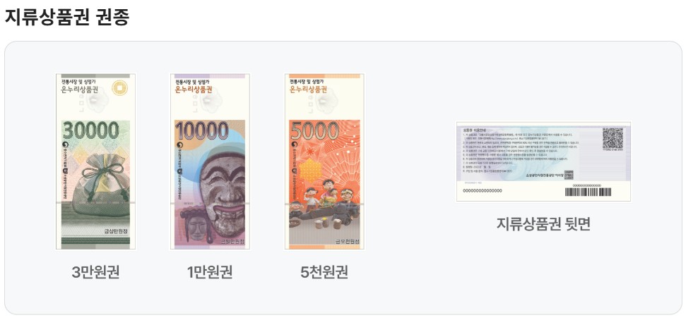 온누리상품권 사용처