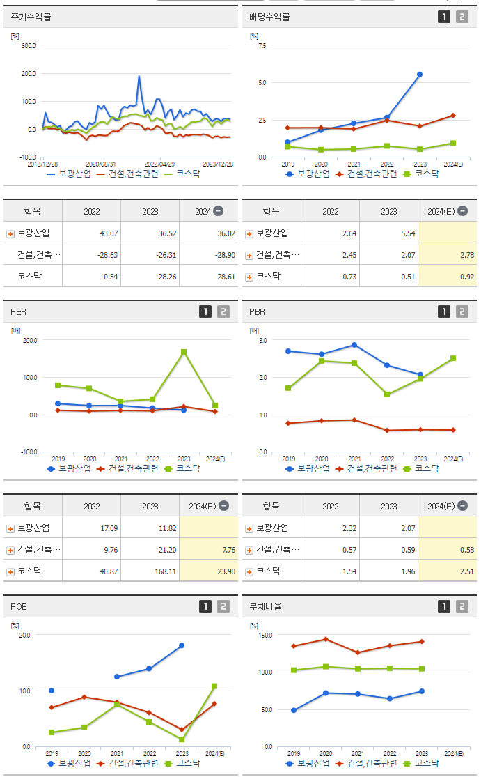 보광산업_섹터분석