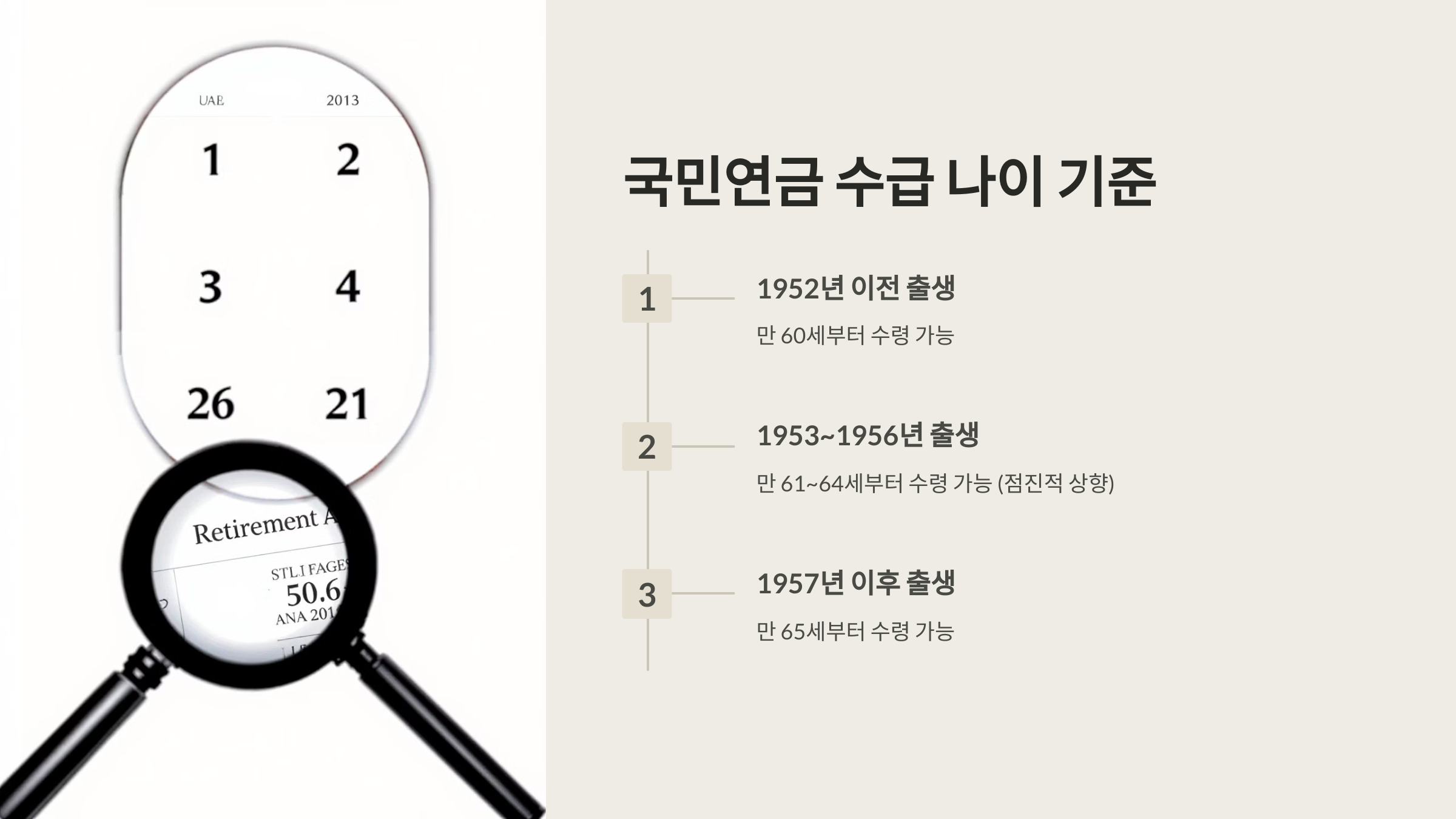 국민연금 수급 나이 기준