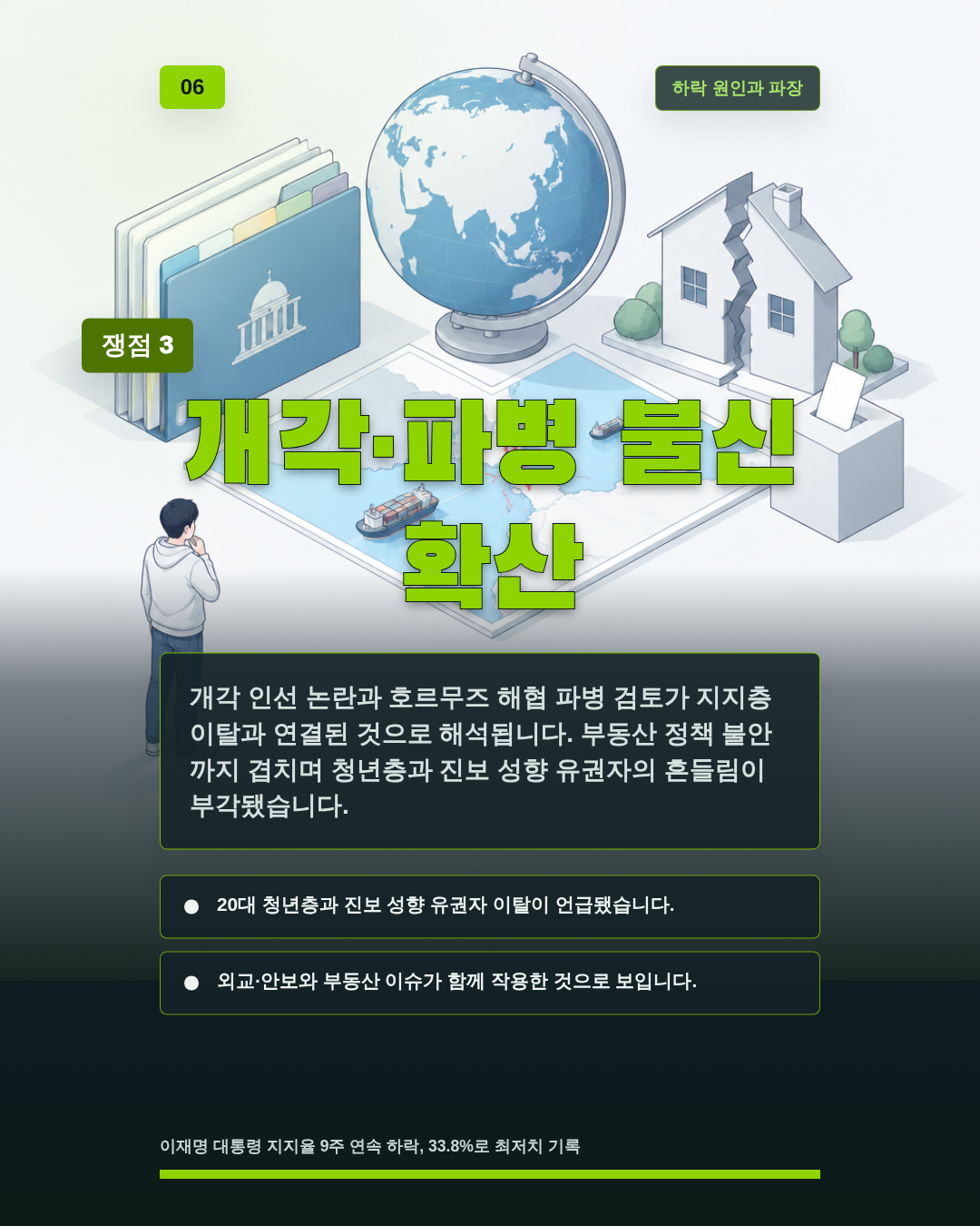 개각·파병 불신 확산
