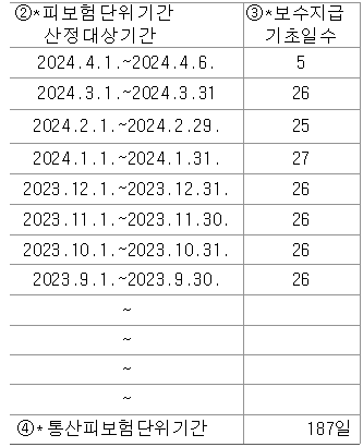 통산-피보험단위기간-작성-예시