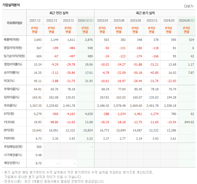 데브시스터즈_실적