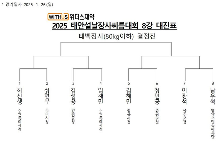 태백장사(80kg이하) 8강 대진표