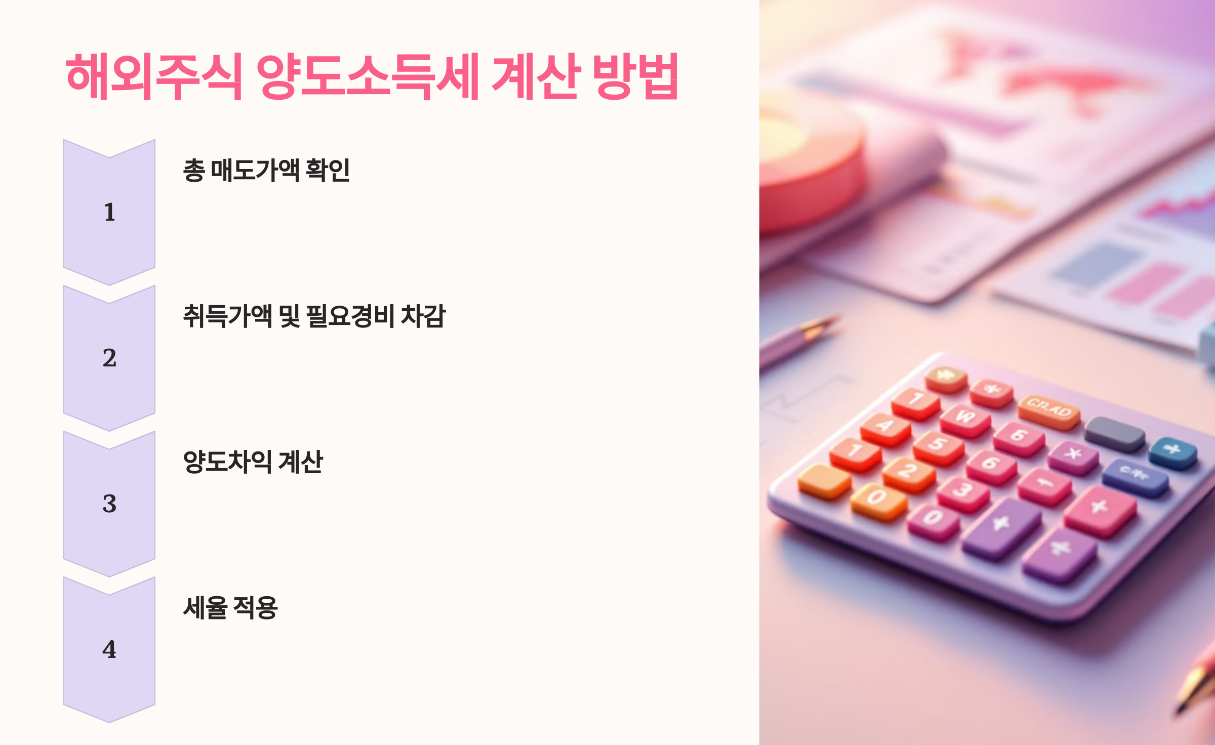 해외주식 양도소득세 계산 방법