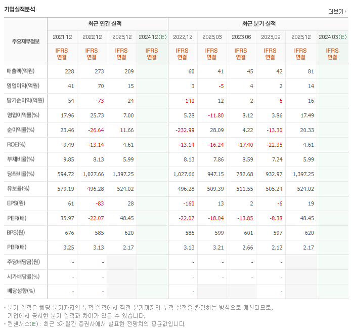 아미노로직스_실적
