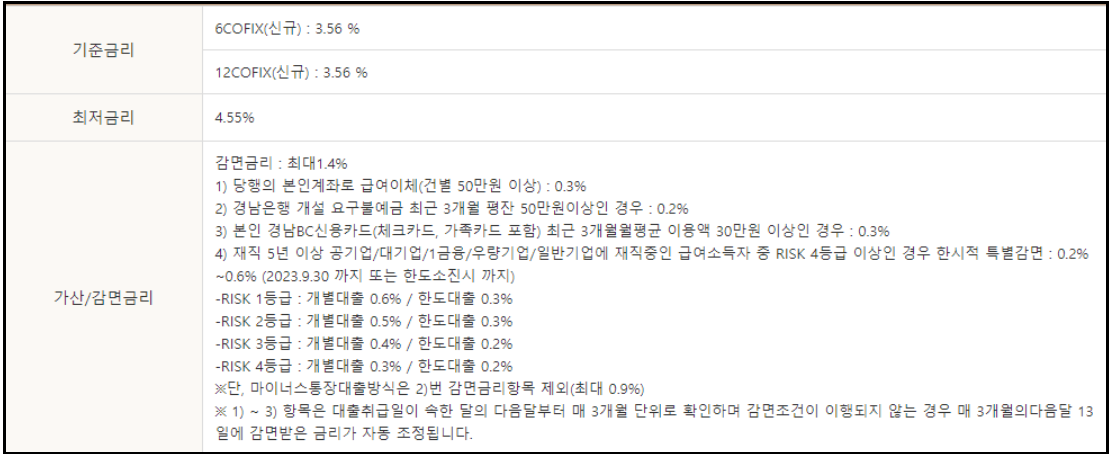 직장인-신용대출-추천