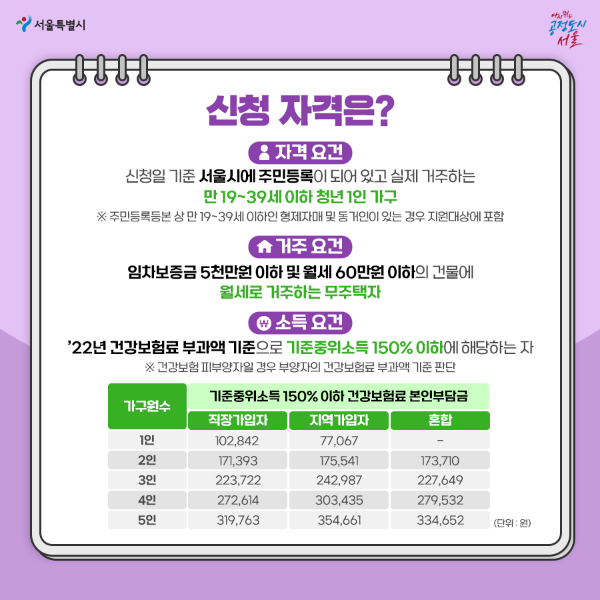 청년월세지원