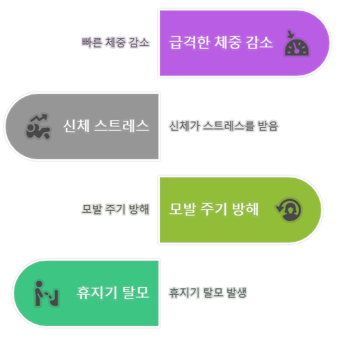 위고비 탈모
