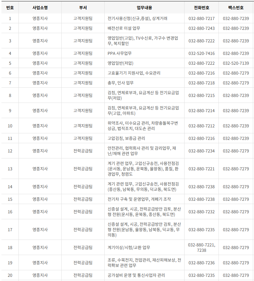 한국전력공사 인천·시흥·김포·부천 사업소 전화번호 (한전 지사 고객센터 연락처)