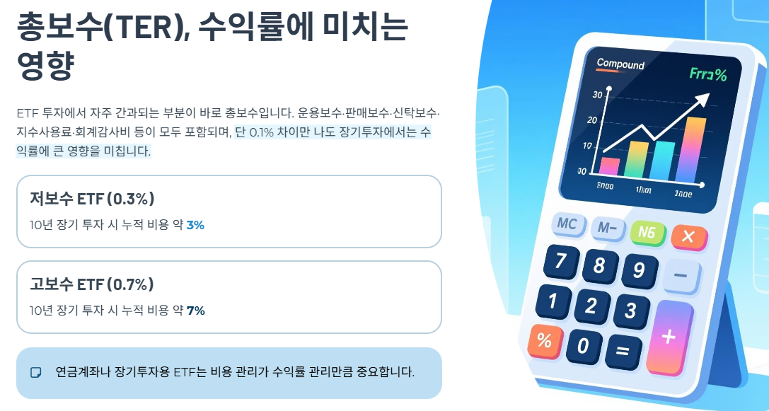 총보수(TER), 수익률에 미치는 영향