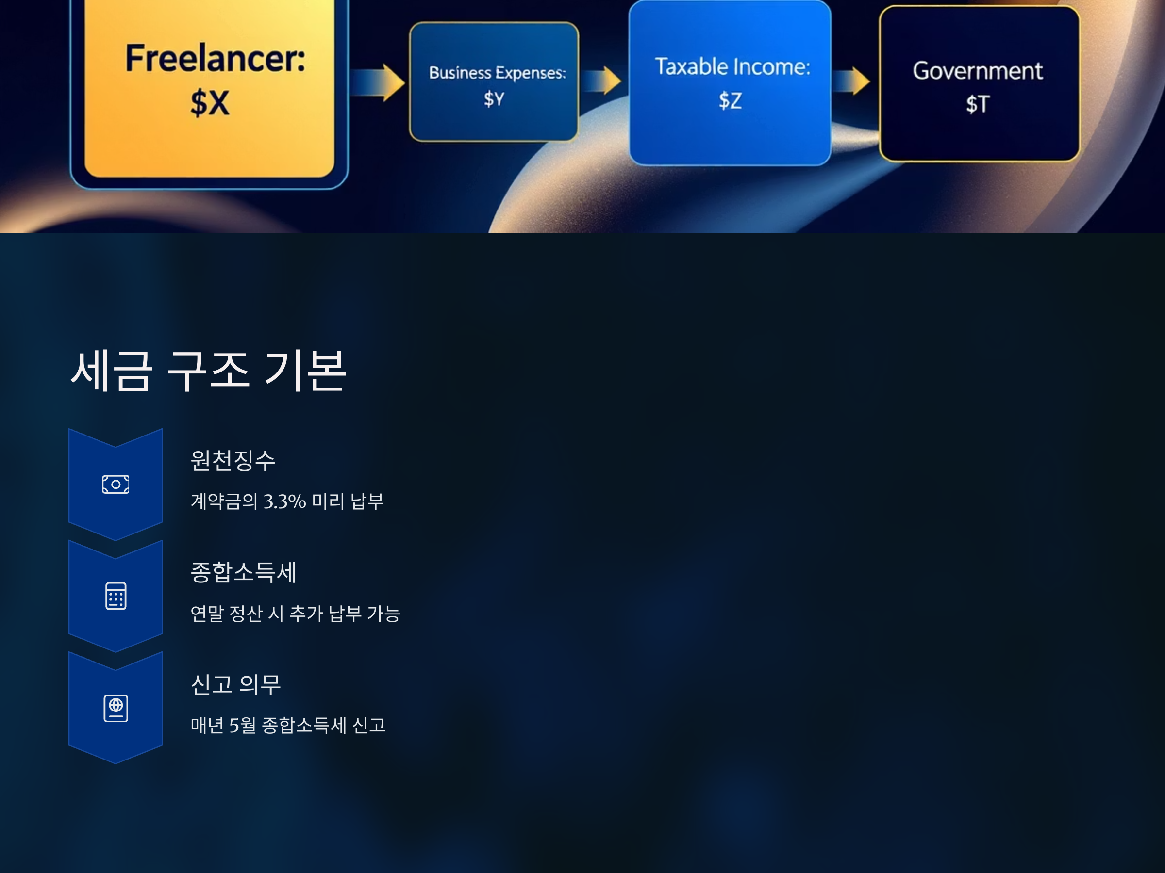 프리랜서 종합소득세 단가 책정 시 주의할 세금 이슈