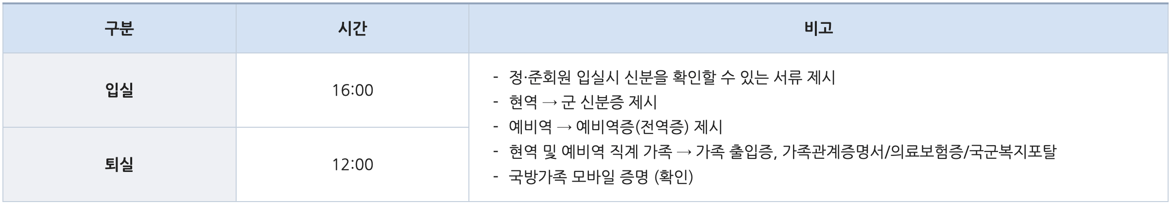 해군복지포탈체계 7