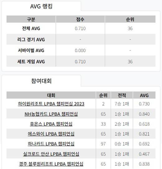임혜원선수경력
