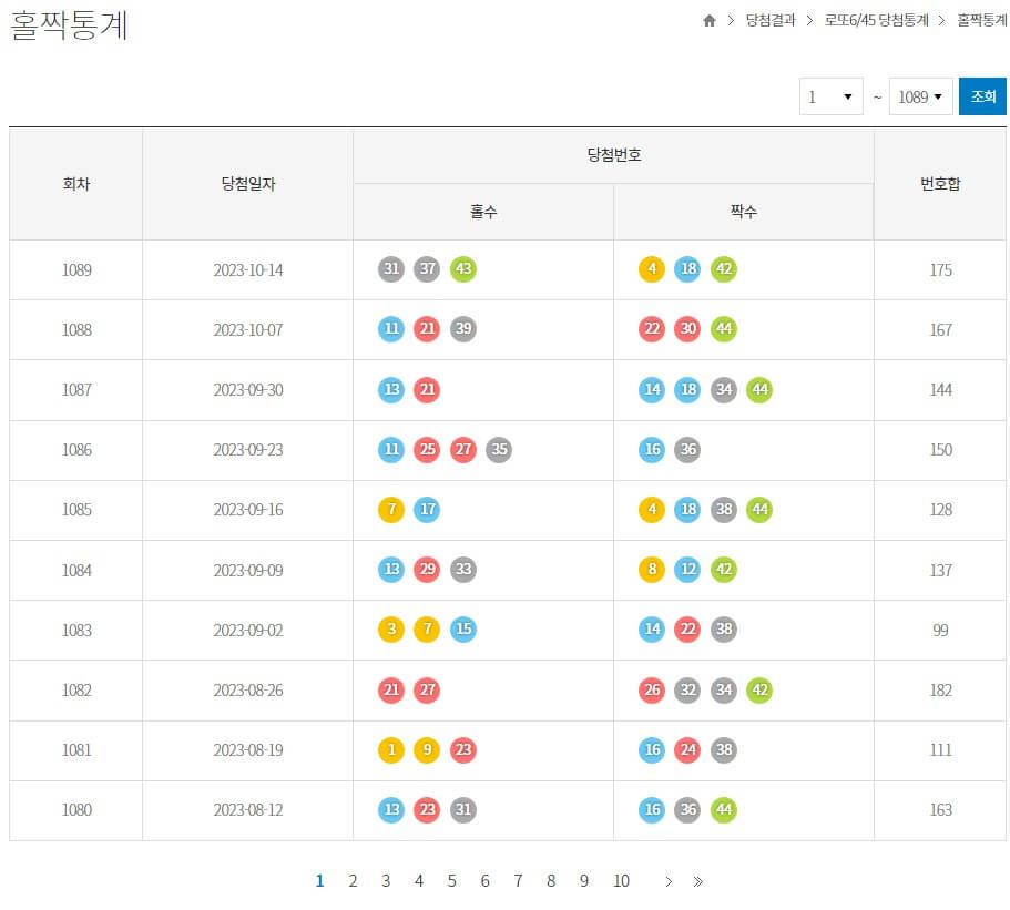 역대 로또당첨번호 조회