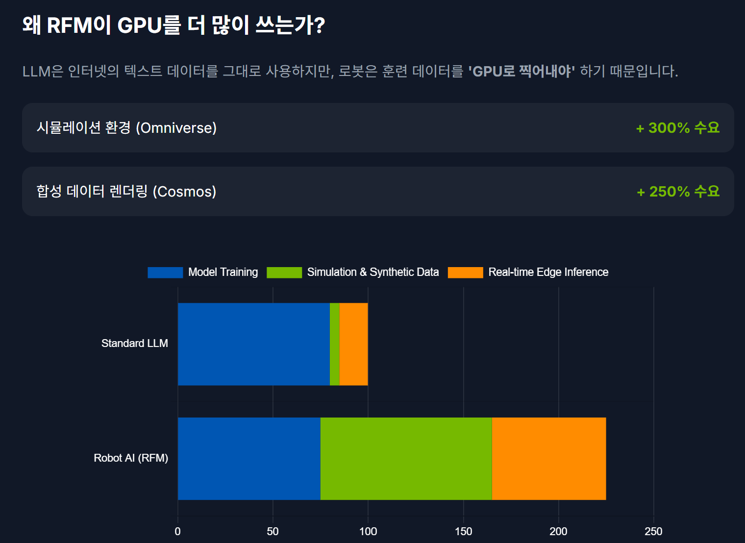 [인사이트] 로봇은 왜 챗봇과 GPU 수요가 다를까? 피지컬 AI 시대의 인프라 전략