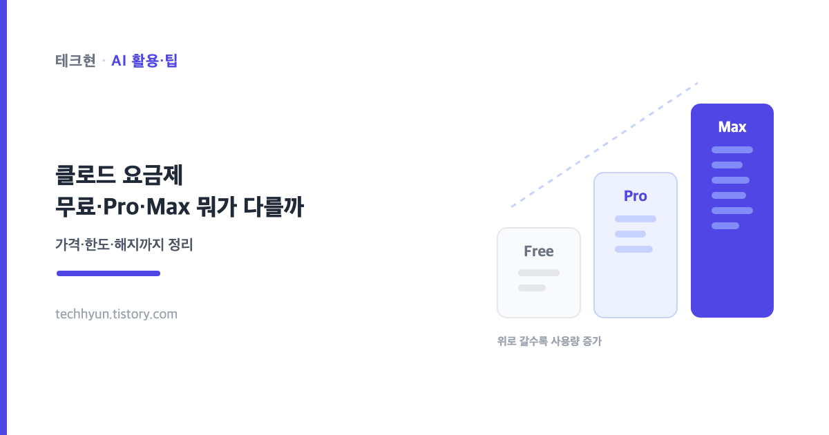 클로드 요금제 무료·Pro·Max 뭐가 다를까, 가격·한도·해지까지 정리