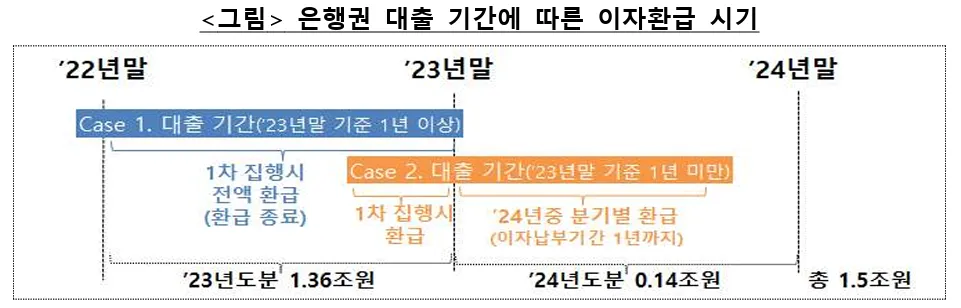 소상공인이자환급
