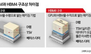 AI 산업의 패러다임 전환