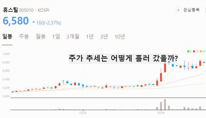 알래스카 LNG 관련주 대장주 테마주 TOP5