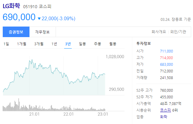 LG화학 주가는 690,000원
