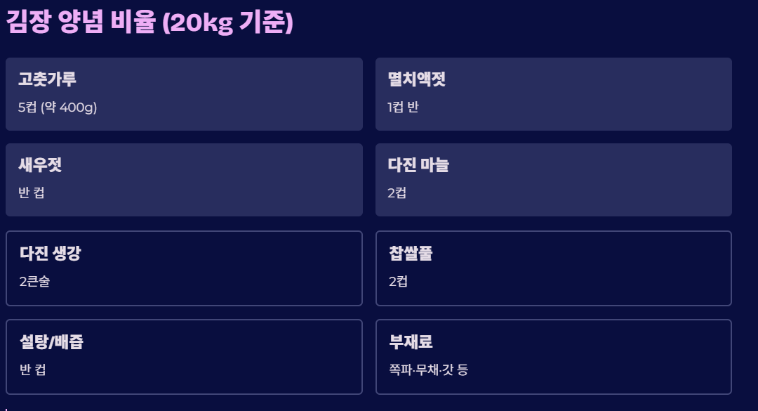절임배추 20kg 양념 기준