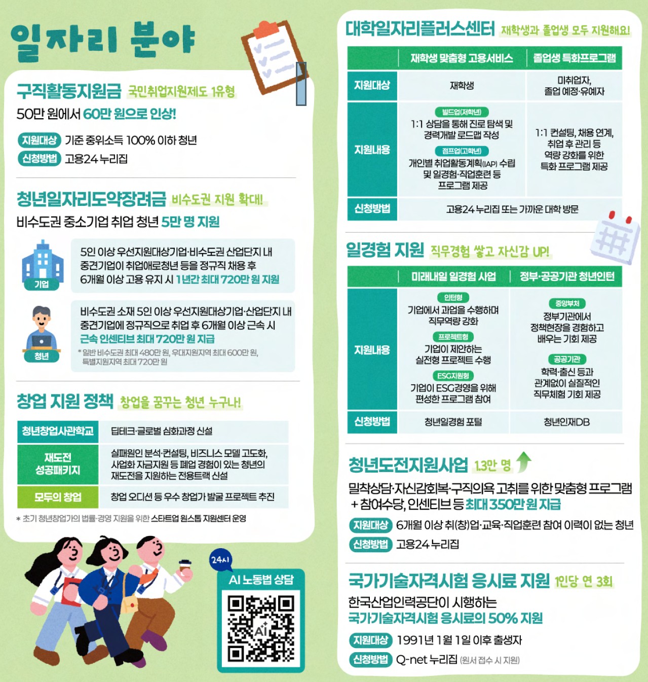 2026 청년 정책 지원금 정리 가이드