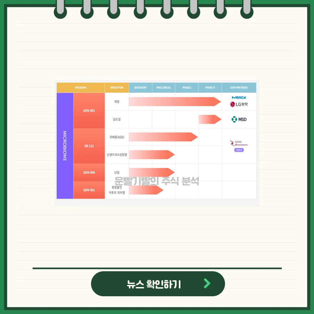 지놈앤컴퍼니 뉴스