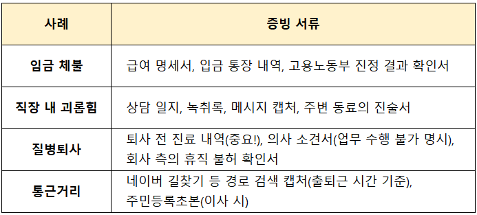 객관적인 증거 필요 서류