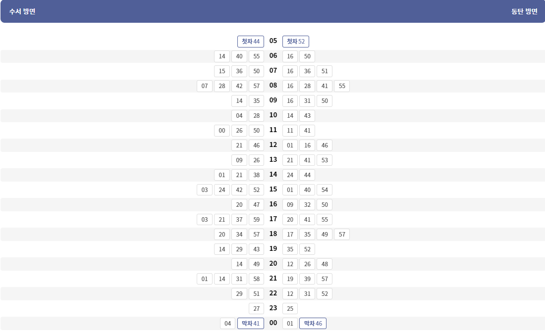 GTX-A 성남역 열차 시간표