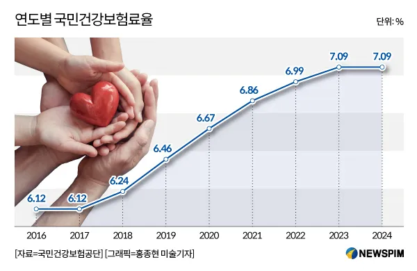 건강보험 환급금 신청
