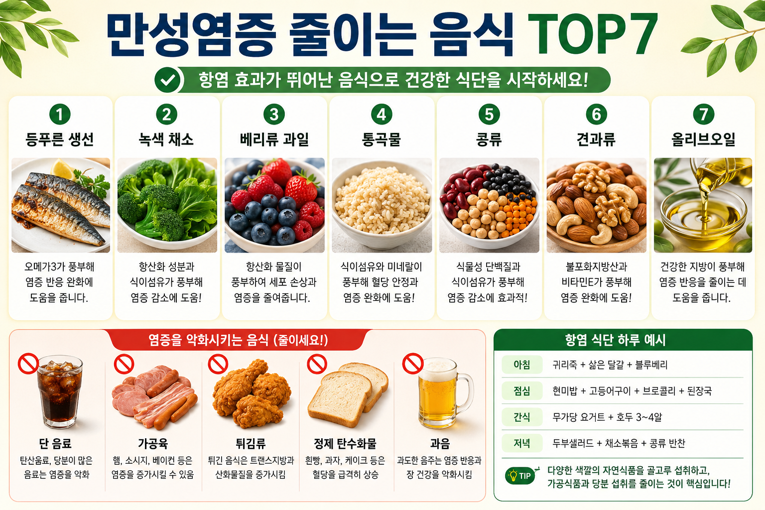 염증에 좋은 음식 7가지와 항염 식단 실천법