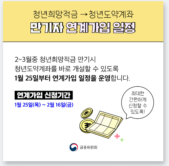 청년희망적금 만기