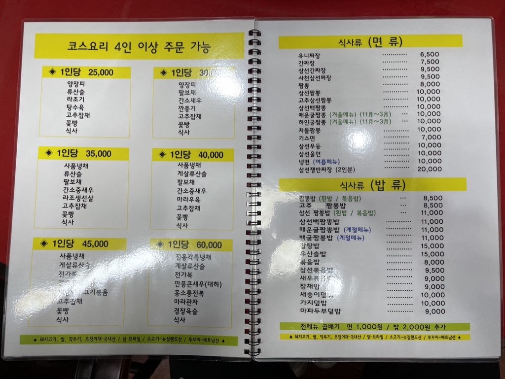 코스요리
1인당 2만5천원부터 6만원까지 다양하네요.
식사류 - 면류
유니짜장, 간짜장, 삼선간짜장, 사천삼선짜장, 짬뽕, 삼선짬뽕, 고추삼선짬뽕, 삼선백짬뽕, 매운굴짬뽕, 햐얀굴짬뽕, 차돌짬뽕, 기스면, 삼선우동, 산선울면, 냉면, 삼선쟁만짜장
식사류 - 밥류
짬봉밥(흰밥 / 볶음밥), 고추짬뽕밥, 삼선 짬뽕밥(흰밥 / 볶음밥), 삼선백짬뽕밥, 매운굴짬뽕밥, 백굴짬뽕밥, 잡탕밥, 유산슬밥, 볶음밥, 삼선볶음밥, 새우볶음밥, 잡채밥, 새송이덮밥, 가지덮밥, 마파두부덮밥