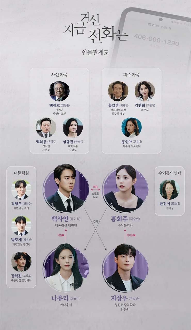 지금 거신 전화는 - 인물관계도