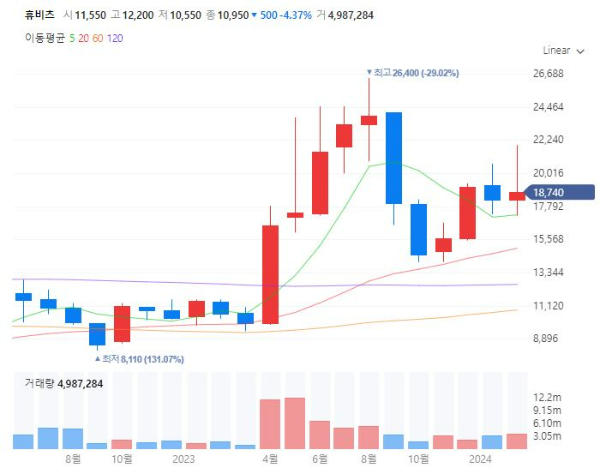 미용의료기기관련주대장주수혜주TOP5_휴비츠
