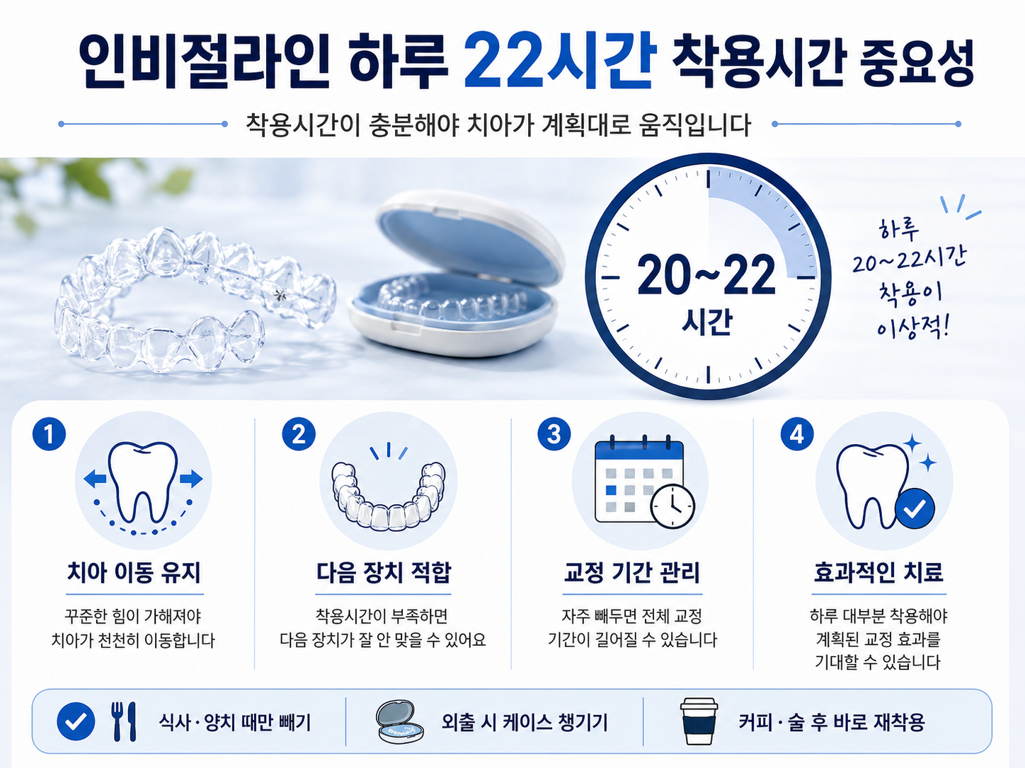 인비절라인 착용시간 부족 시 발생하는 문제